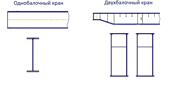 Мостовые краны и кран-балки