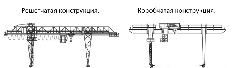 Кранстроймонтаж. Производство кранов