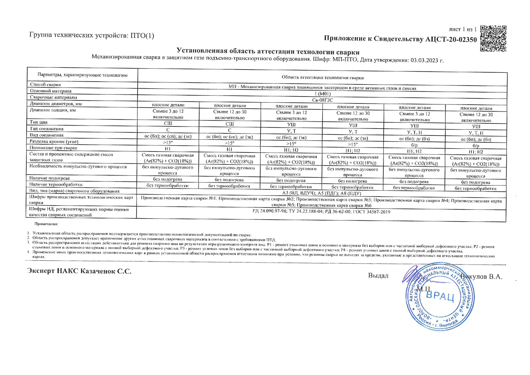 АКт от