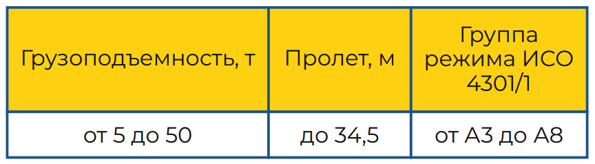 КМ