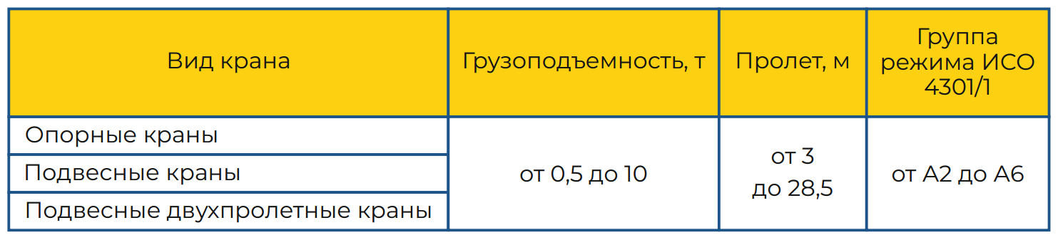 КМ